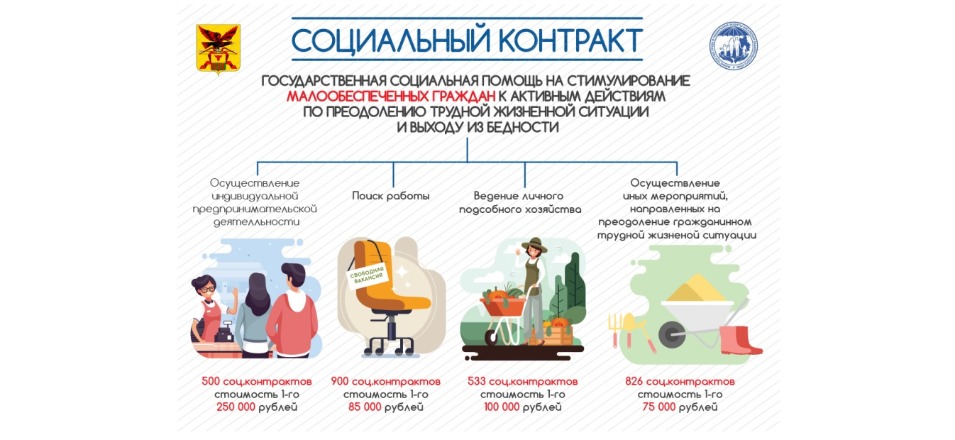 До 75 тысяч рублей смогут получить забайкальцы по соцконтракту в трудной жизненной ситуации