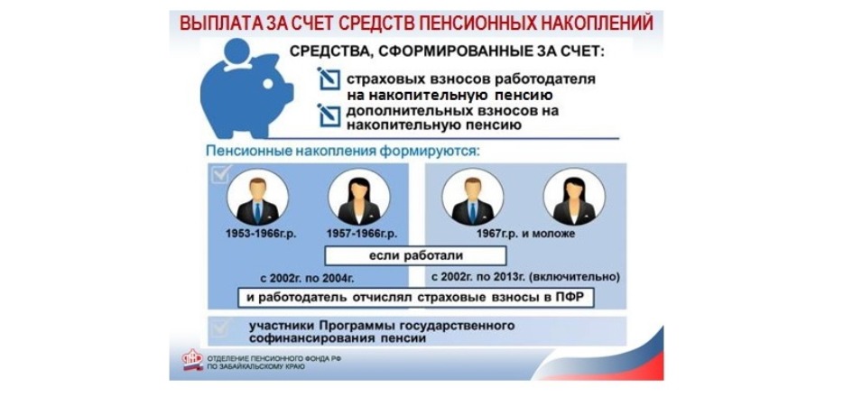 Получил SMS-сообщение – подай заявление на выплату пенсионных накоплений Получил SMS-сообщение – подай заявление на выплату пенсионных накоплений